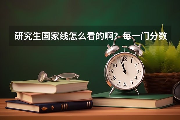 研究生国家线怎么看的啊？每一门分数有限制吗？