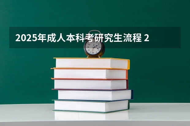 2025年成人本科考研究生流程 2025年浙江工业大学在职研究生招生专业及学制学费汇总！